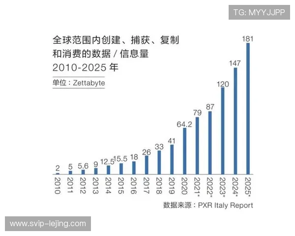 智能穿戴生态在行业内实现大规模普及并沉淀出核心数据库